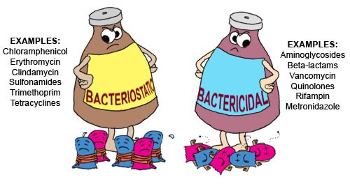 BACTERICIDAL