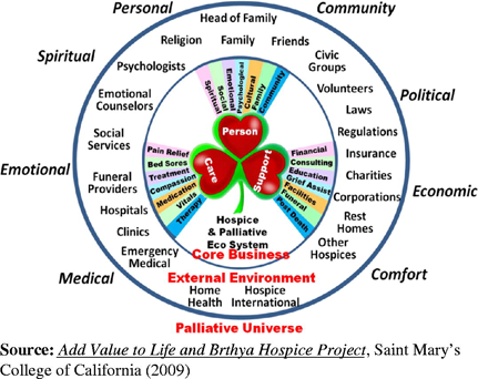 HospiceDanPalliative