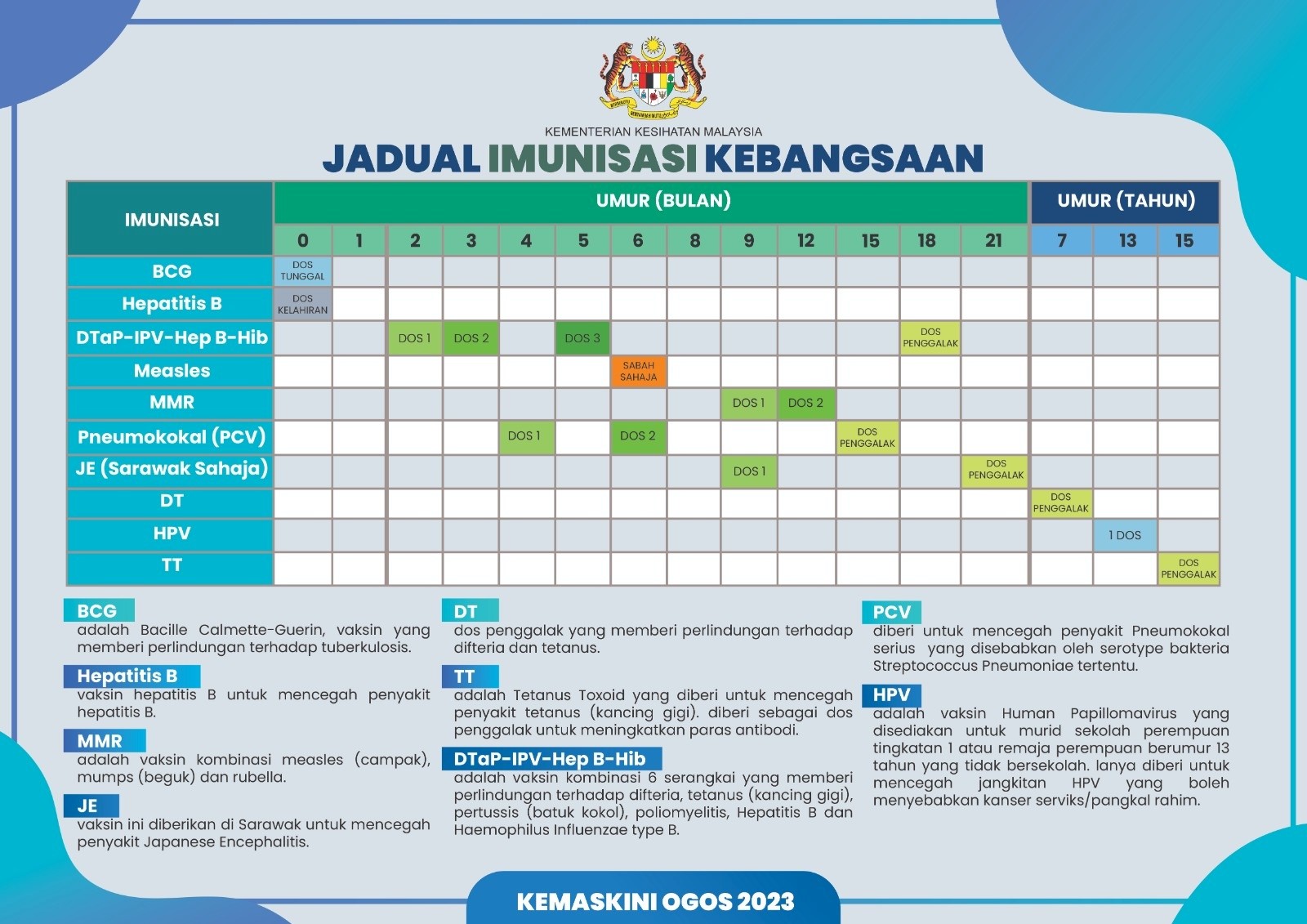 Jadual Imunisasi