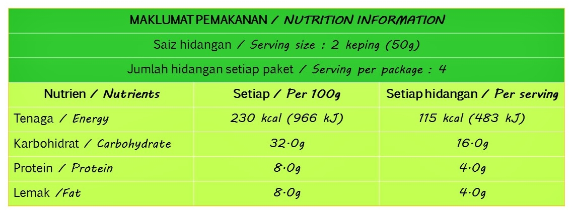 maklumat-pemakanan-1