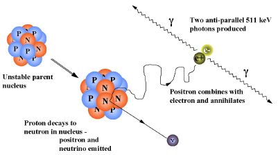 aplikasi siklotron5