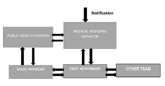 emergency-prepareness-2