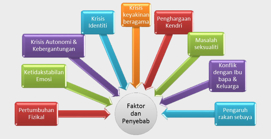 faktor dan penyebab-gaya asuhan copy