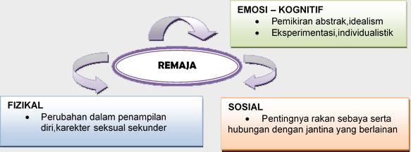 remaja-pergaulanbebas copy