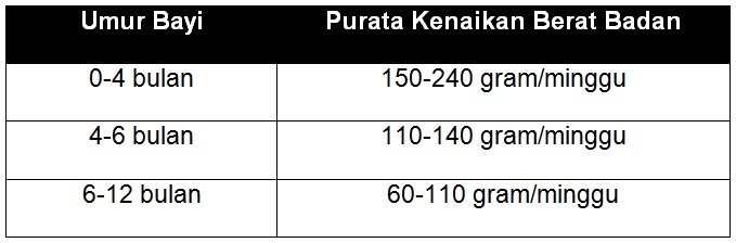 tidak cukup susu_2