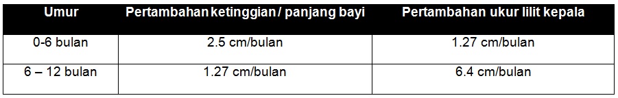 tidak cukup susu_3